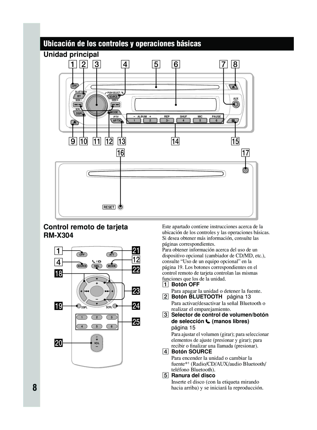 Sony MEX-BT2600 Ubicación de los controles y operaciones básicas, Botón OFF, Botón Bluetooth página, Botón Source 