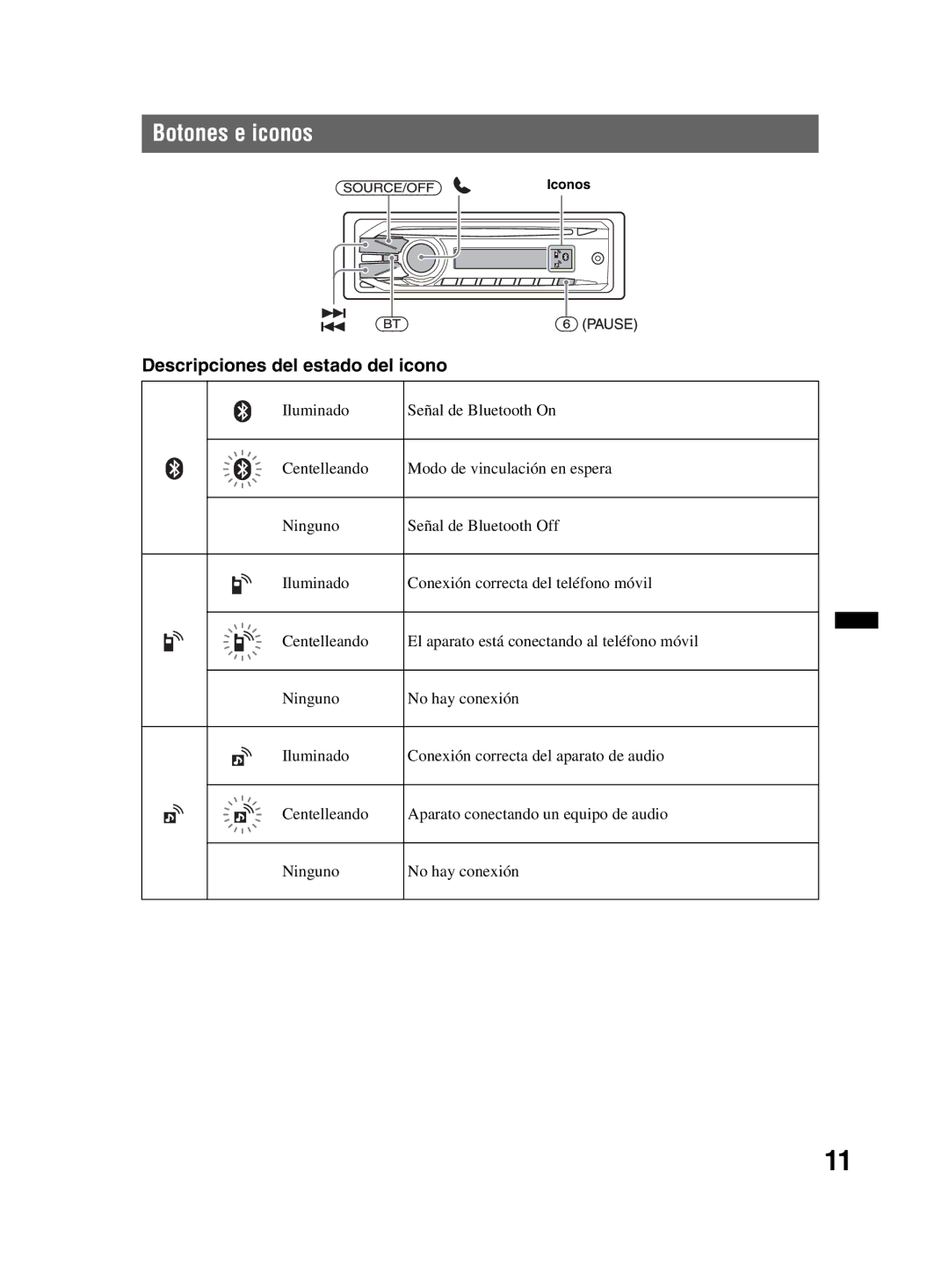 Sony MEX-BT2800 manual Botones e iconos, Descripciones del estado del icono 