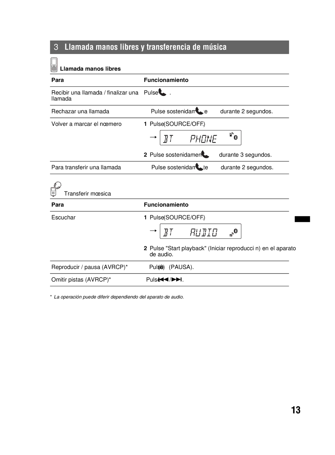 Sony MEX-BT2800 manual Llamada manos libres y transferencia de música, Llamada manos libres Para Funcionamiento 