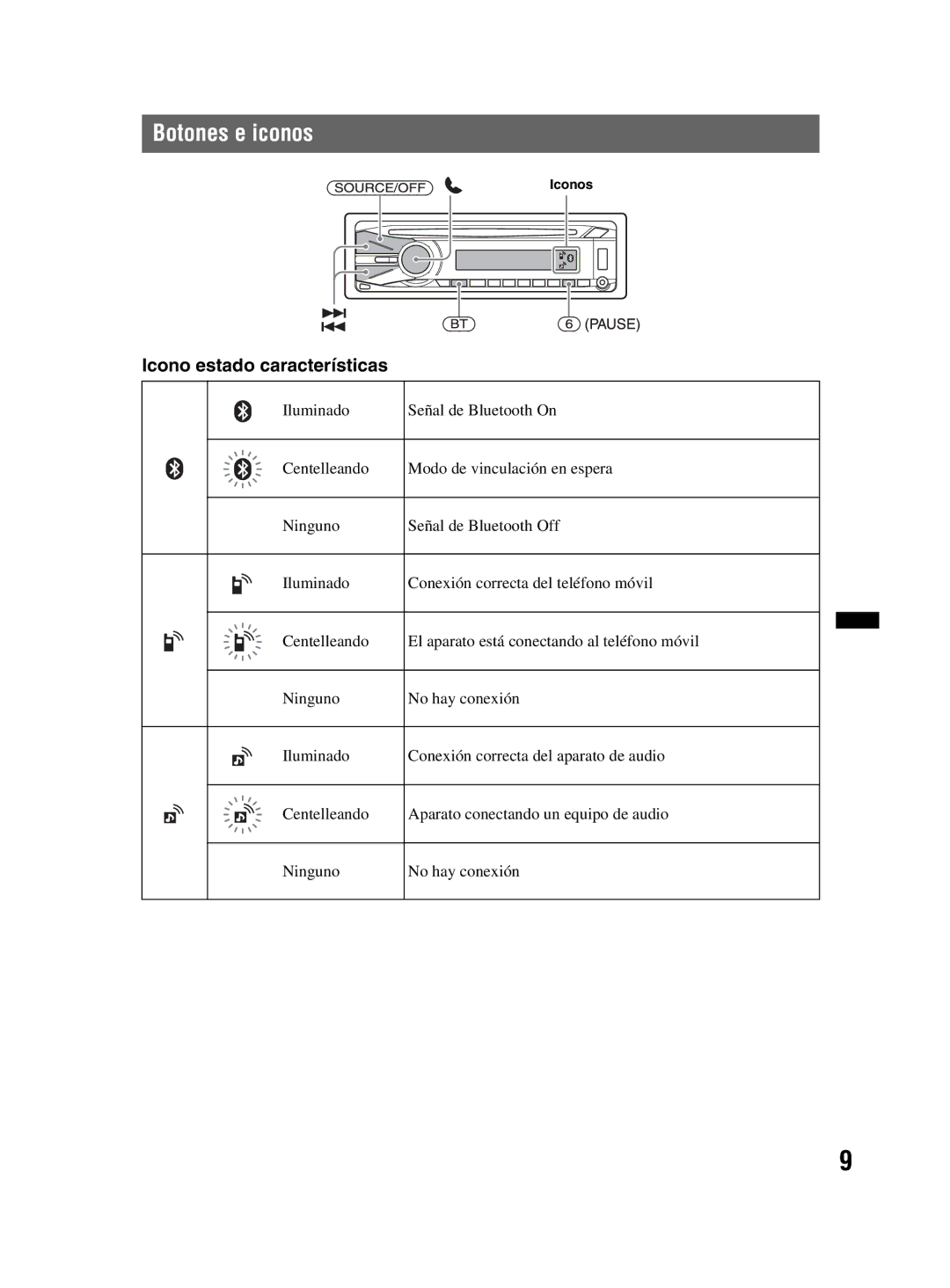 Sony MEX-BT3800U manual Botones e iconos, Icono estado características 