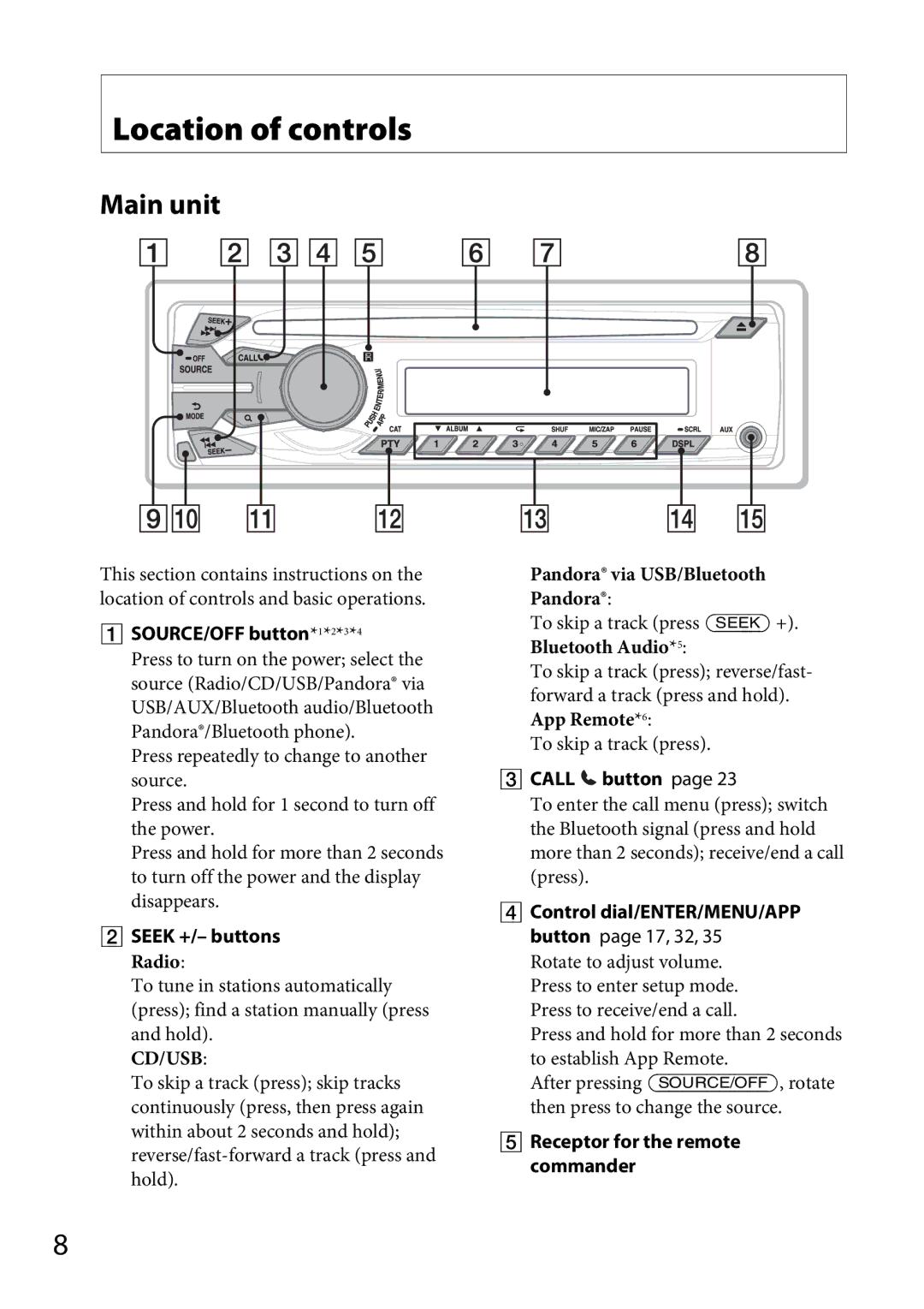 Sony MEX-GS600BT operating instructions Location of controls, Main unit, Cd/Usb 