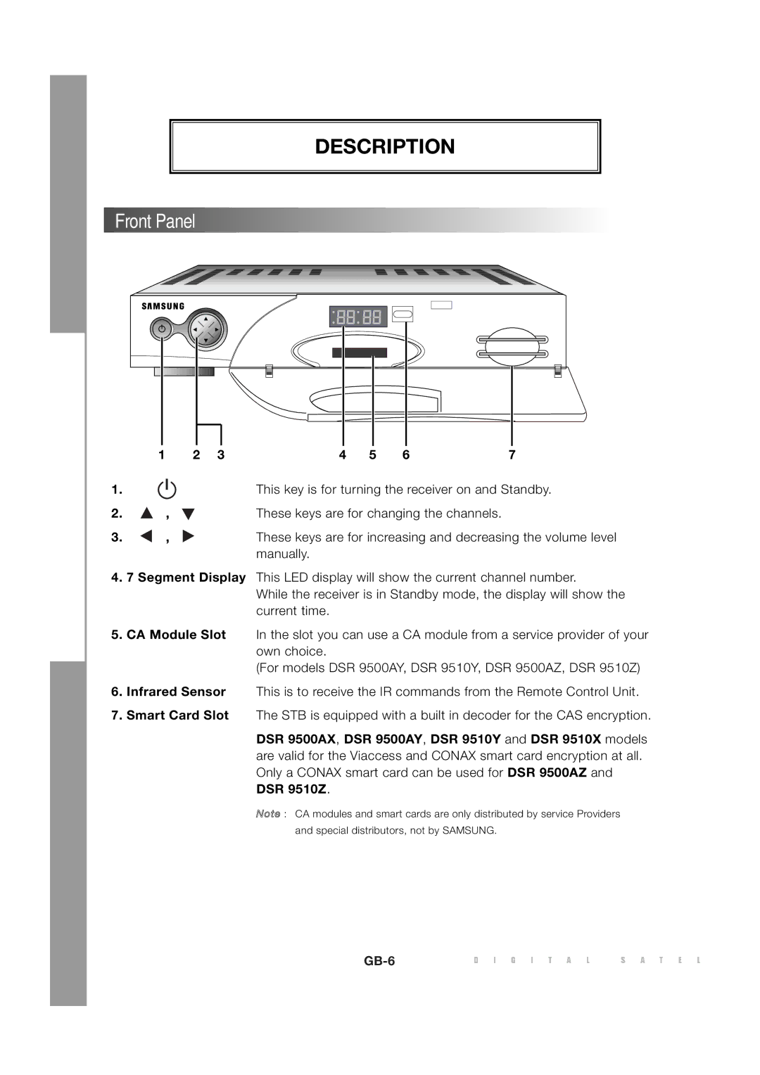 Sony MF68-00258A manual Description, This key is for turning the receiver on and Standby, Manually 