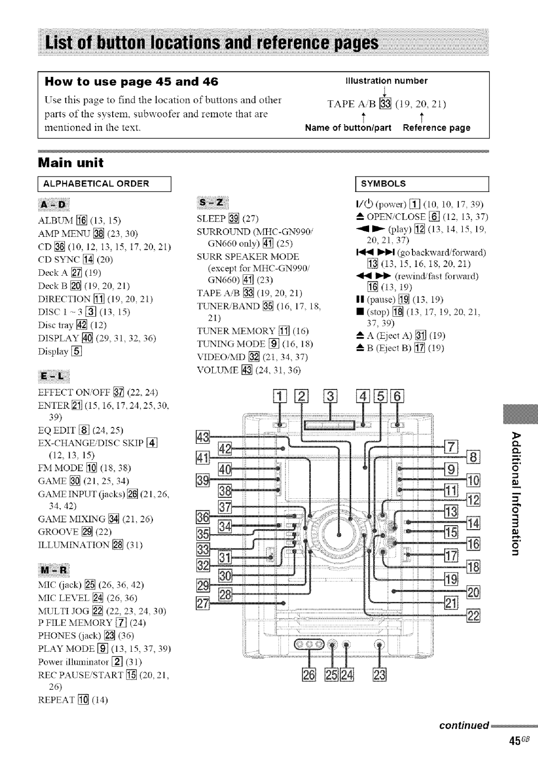 Sony MHC-GN660, MHC-GN880, MHC-GN770/GX9000 Main unit, 4508, How to Use, Use this page to find e location ofbuons and oer 