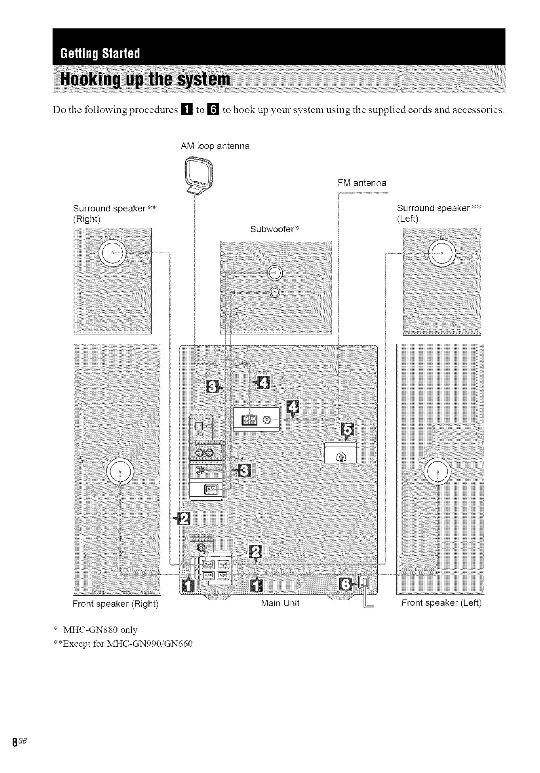 Sony MHC-GN880, MHC-GN660, MHC-GN770/GX9000, MHC-GN990 manual Loop antenna, FM antenna 