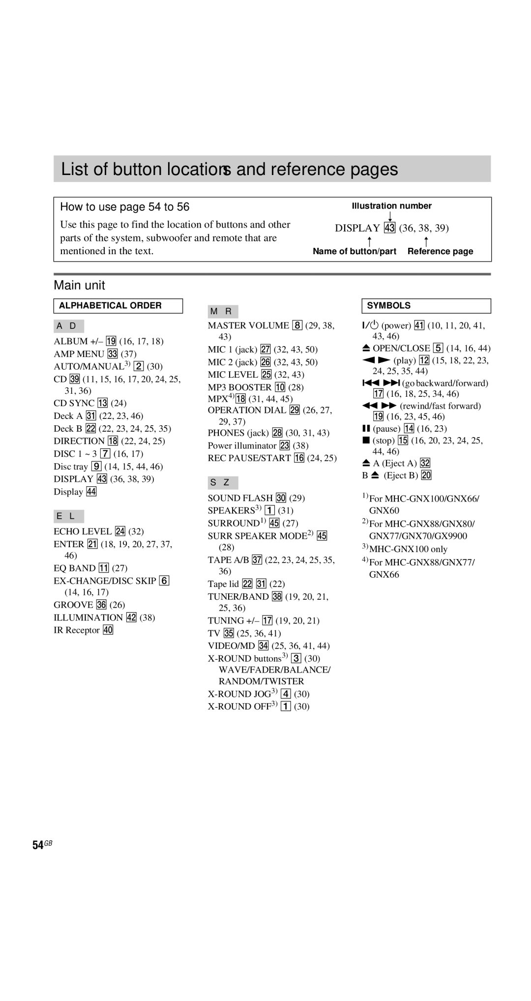 Sony MHC-GNX100, MHC-GX9900, MHC-GNX88 List of button locations and reference pages, Main unit, How to use page 54 to, 54GB 