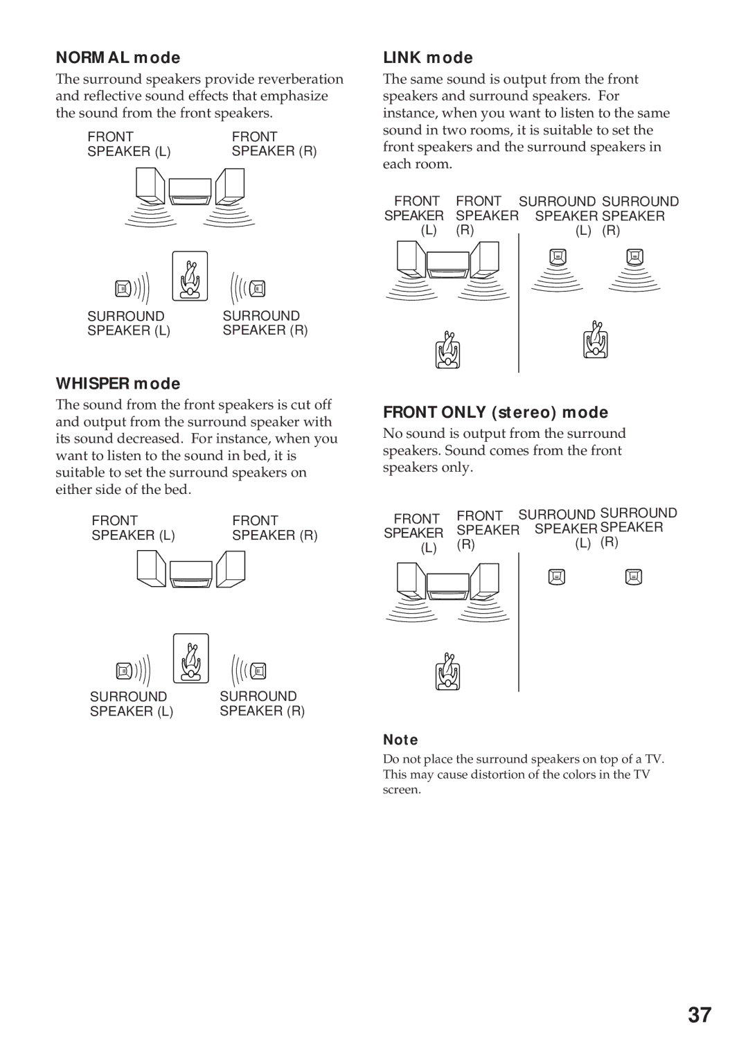 Sony MHC-R800, MHC-GRX8, MHC-RX99, MHC-RX88 manual Normal mode, Link mode, Whisper mode, Front only stereo mode 