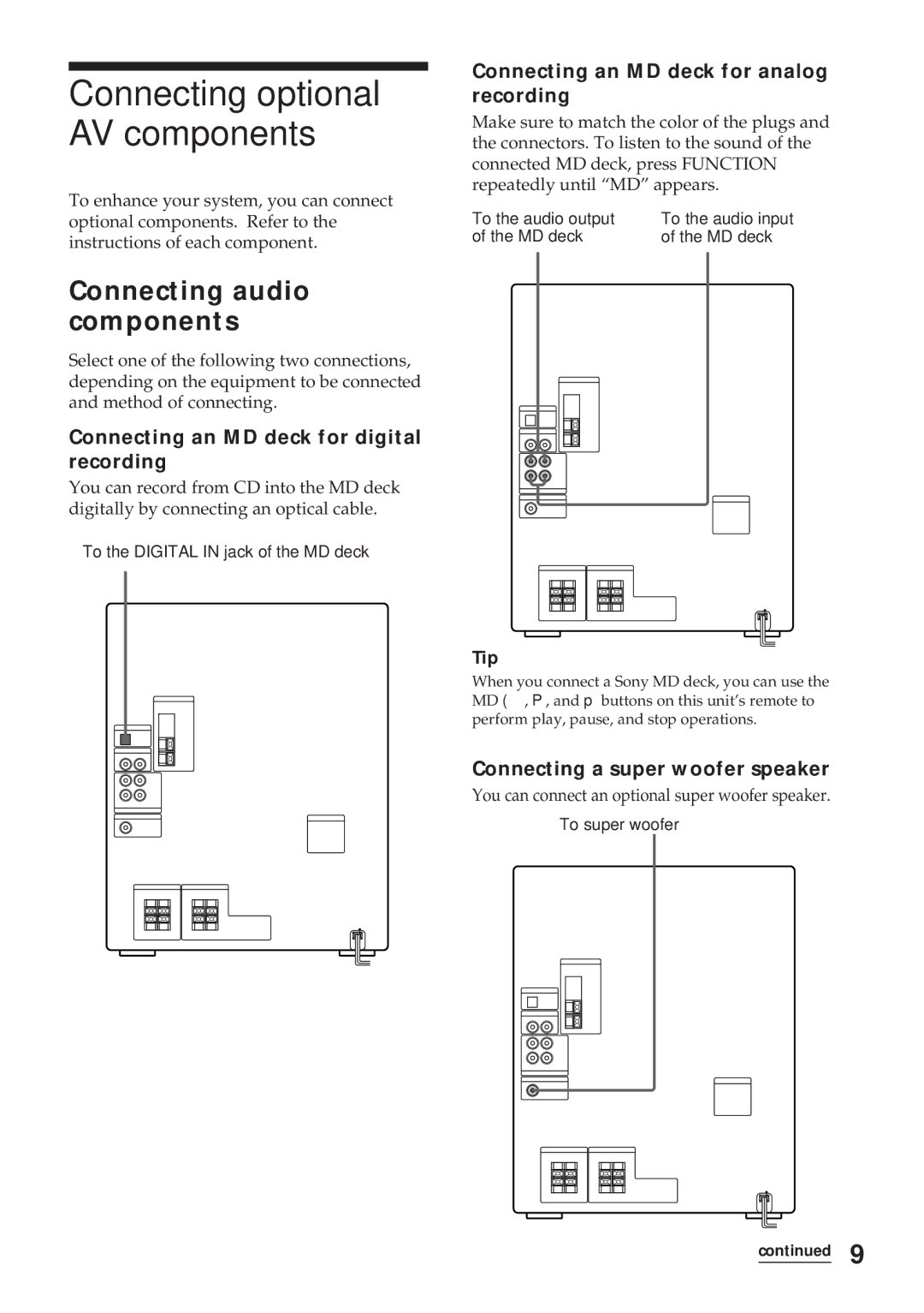 Sony MHC-R800 Connecting optional AV components, Connecting audio components, Connecting an MD deck for digital recording 