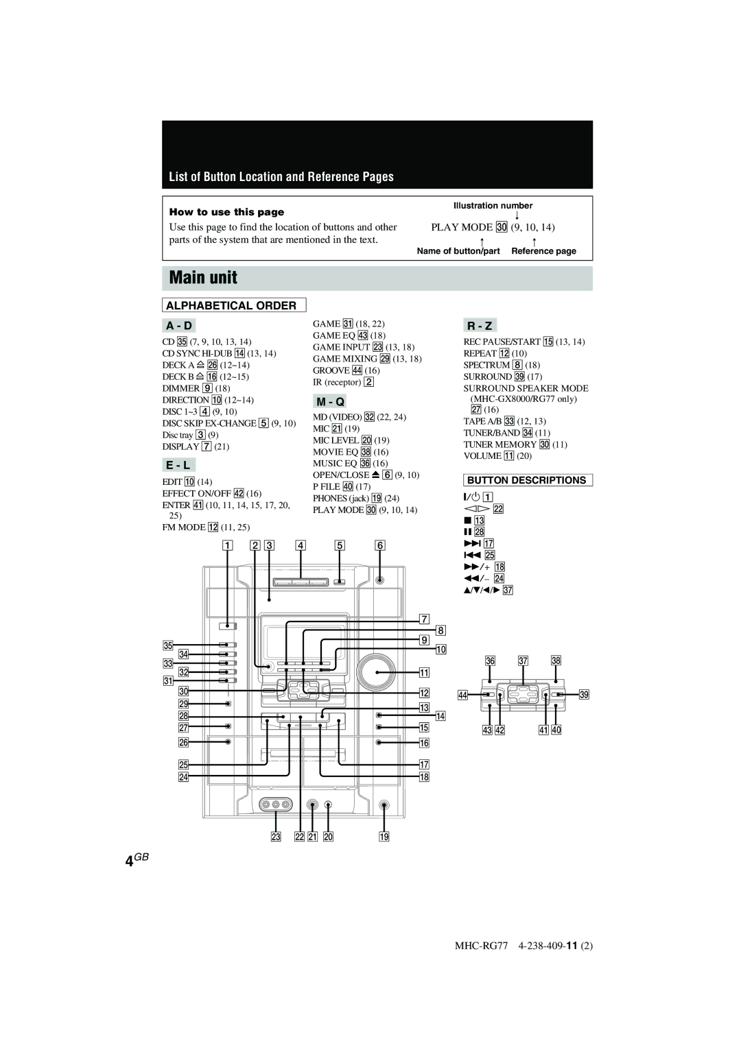 Sony MHC-RG77, MHC-GX8000, MHC-RG66T operating instructions Main unit, How to use this, Spectrum 8, Surround Speaker Mode 