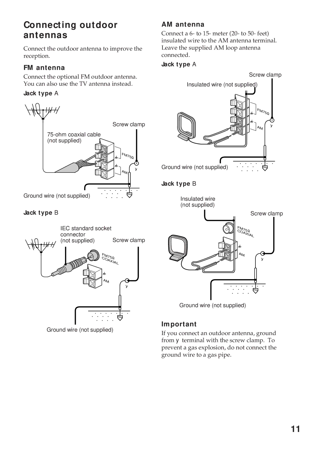 Sony MHC-RX66, MHC-R700, MHC-GRX9000, MHC-RX77S, MHC-GRX7J, MHC-GRX5 Connecting outdoor antennas, FM antenna, AM antenna 