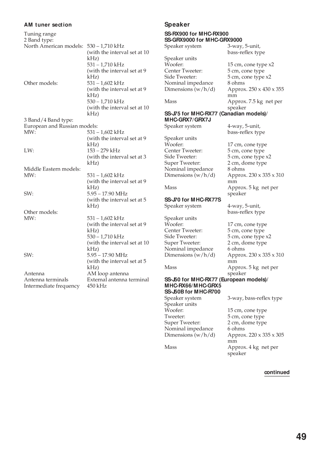 Sony MHC-RX77S, MHC-R700, MHC-GRX9000, MHC-RX66, MHC-GRX7J, MHC-GRX5 operating instructions Speaker, AM tuner section 