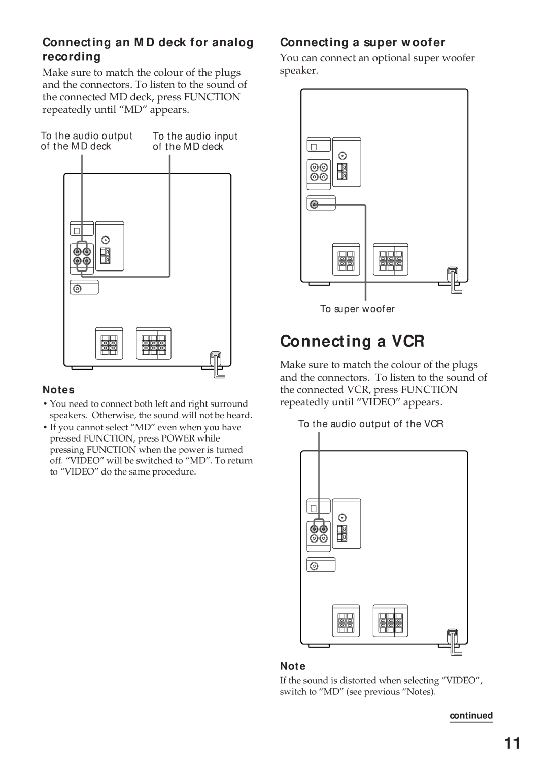 Sony MHC-RX100AV Connecting a VCR, Connecting an MD deck for analog recording, Connecting a super woofer 