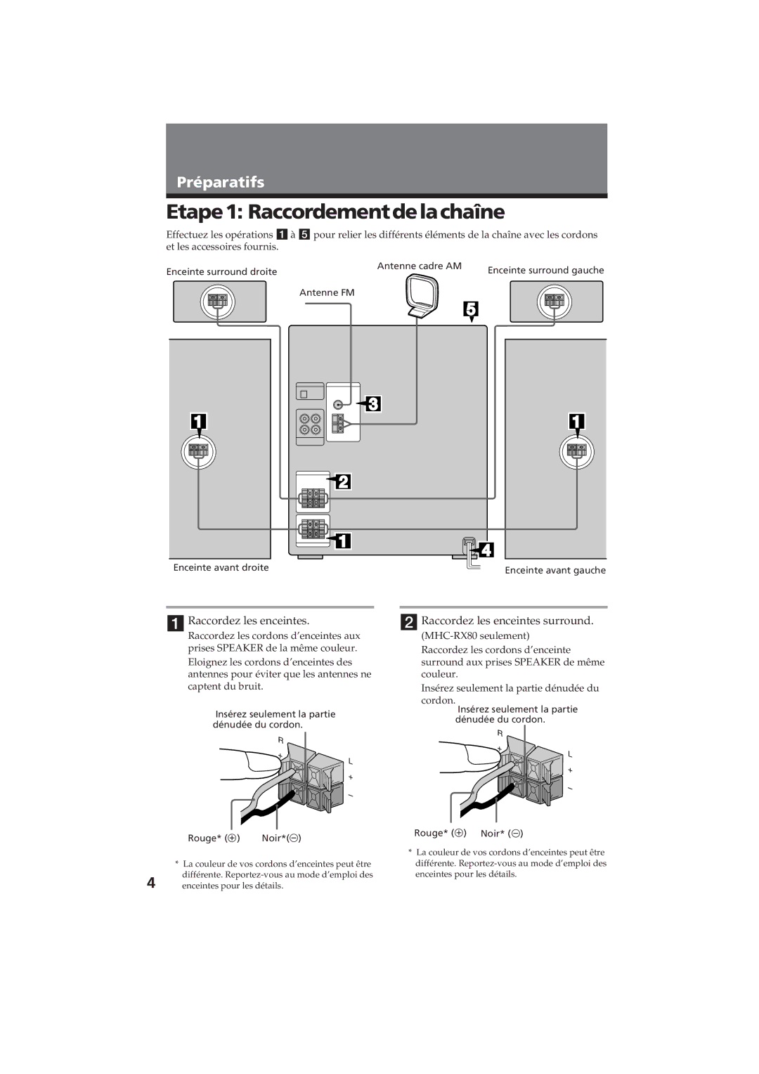 Sony MHC-RX80 manual Etape1 Raccordementdelachaîne, Raccordez les enceintes surround 