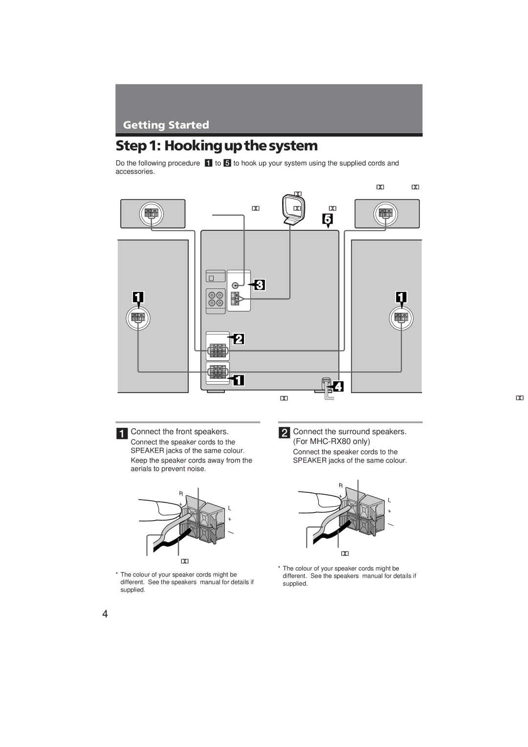 Sony MHC-RX80 manual Hookingupthesystem, Connect the front speakers 