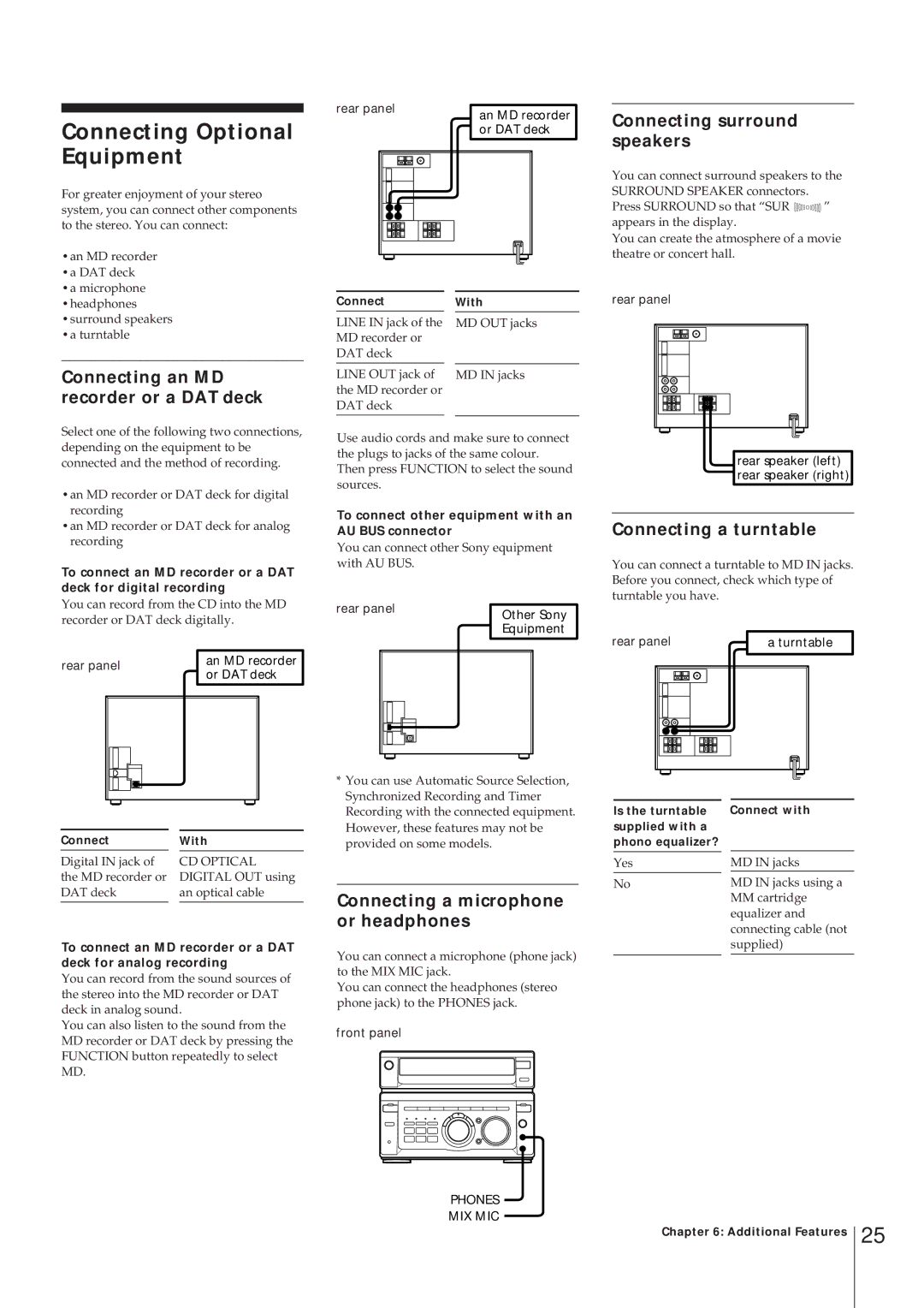 Sony MHC-W55 manual Connecting Optional Equipment, Connecting an MD recorder or a DAT deck, Connecting surround speakers 