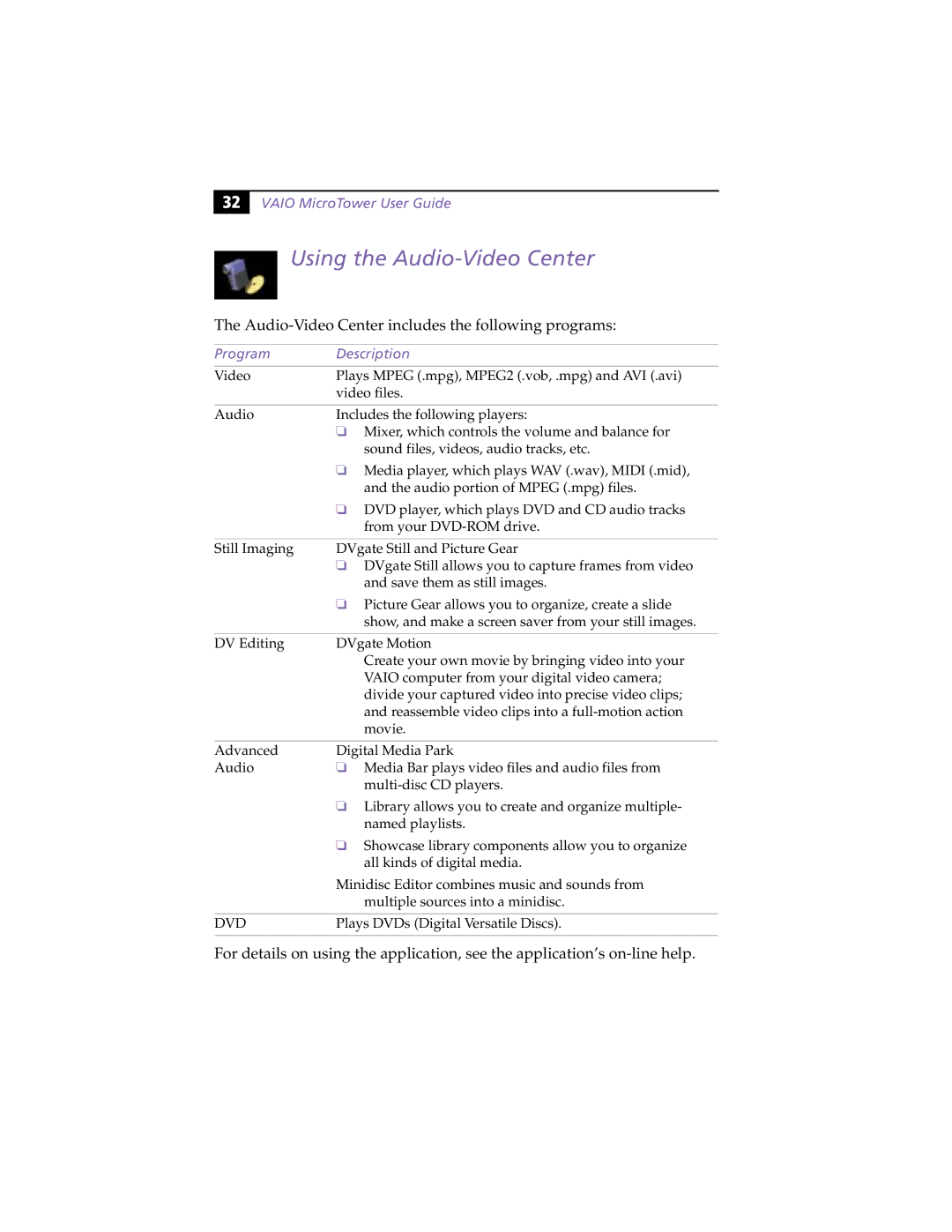 Sony MicroTower manual Using the Audio-Video Center, Program Description 