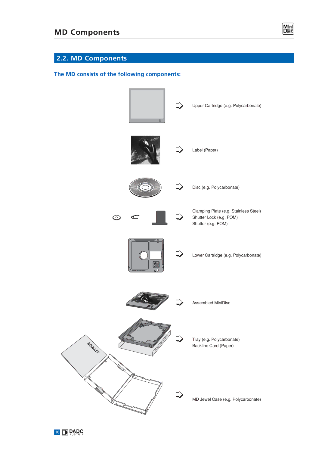 Sony MINIDISC manual MD Components, MD consists of the following components 