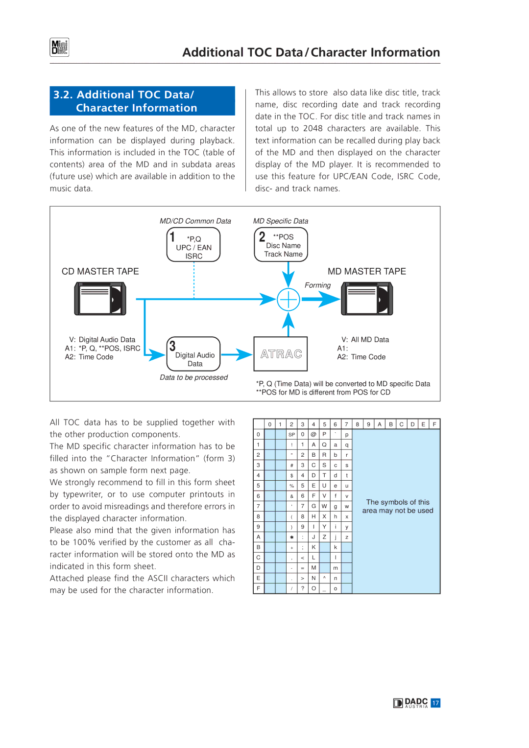 Sony MINIDISC manual Additional TOC Data/Character Information, Additional TOC Data/ Character Information 