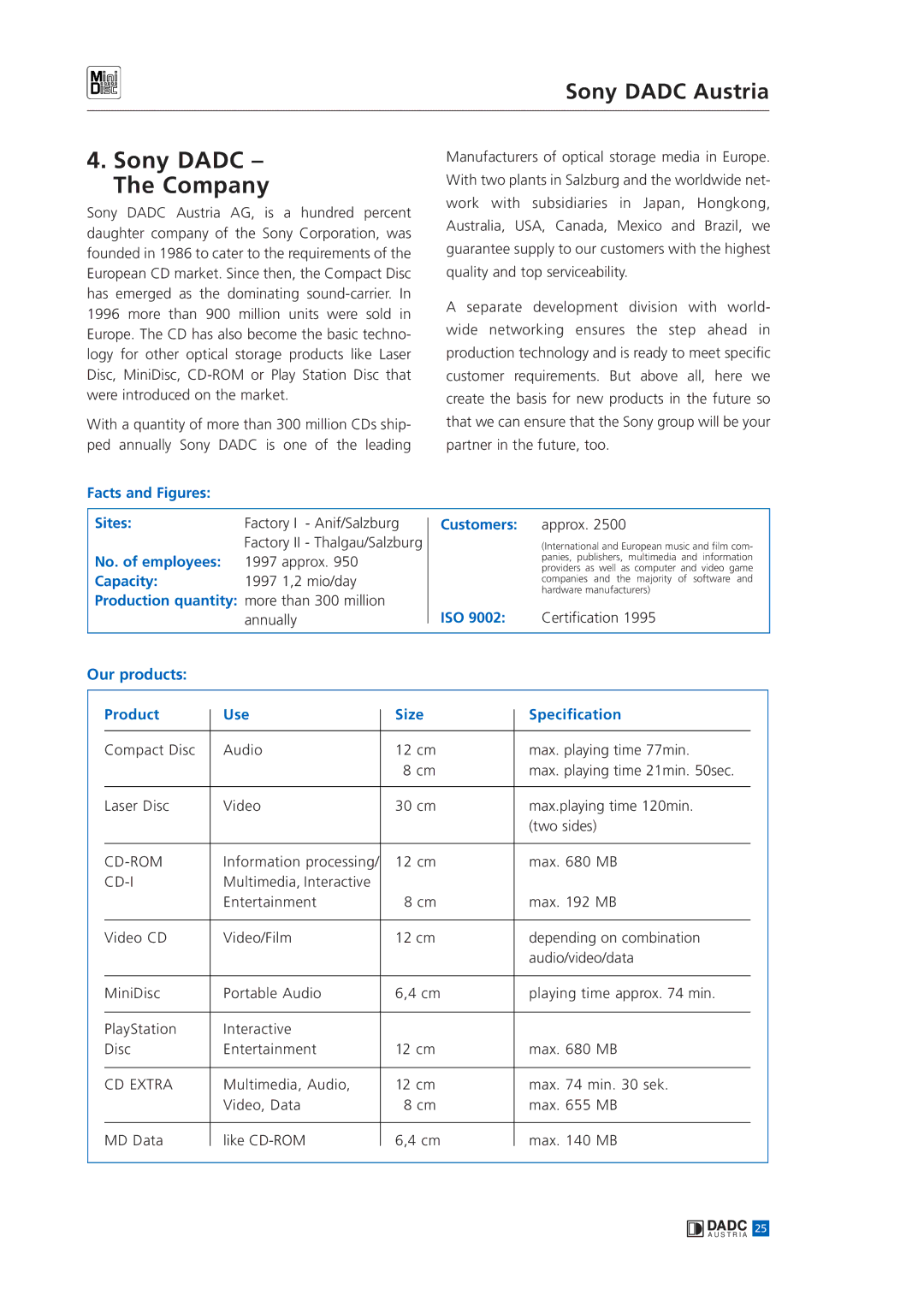 Sony MINIDISC manual Sony Dadc Company, Sony Dadc Austria 