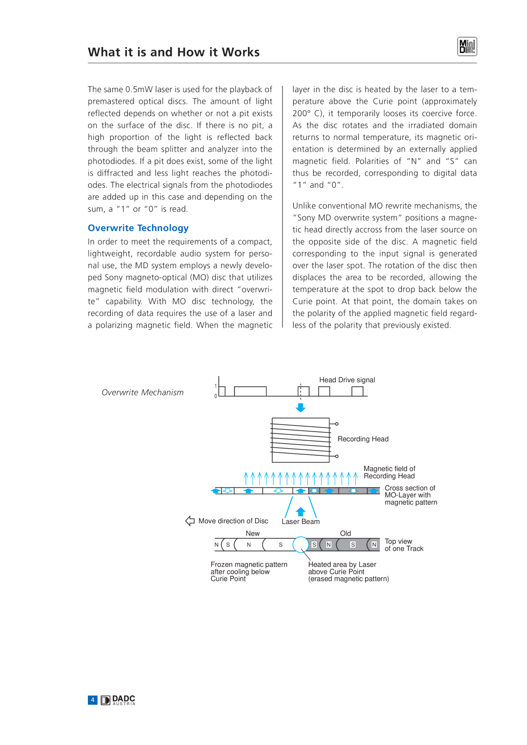 Sony MINIDISC manual Overwrite Technology, Overwrite Mechanism 