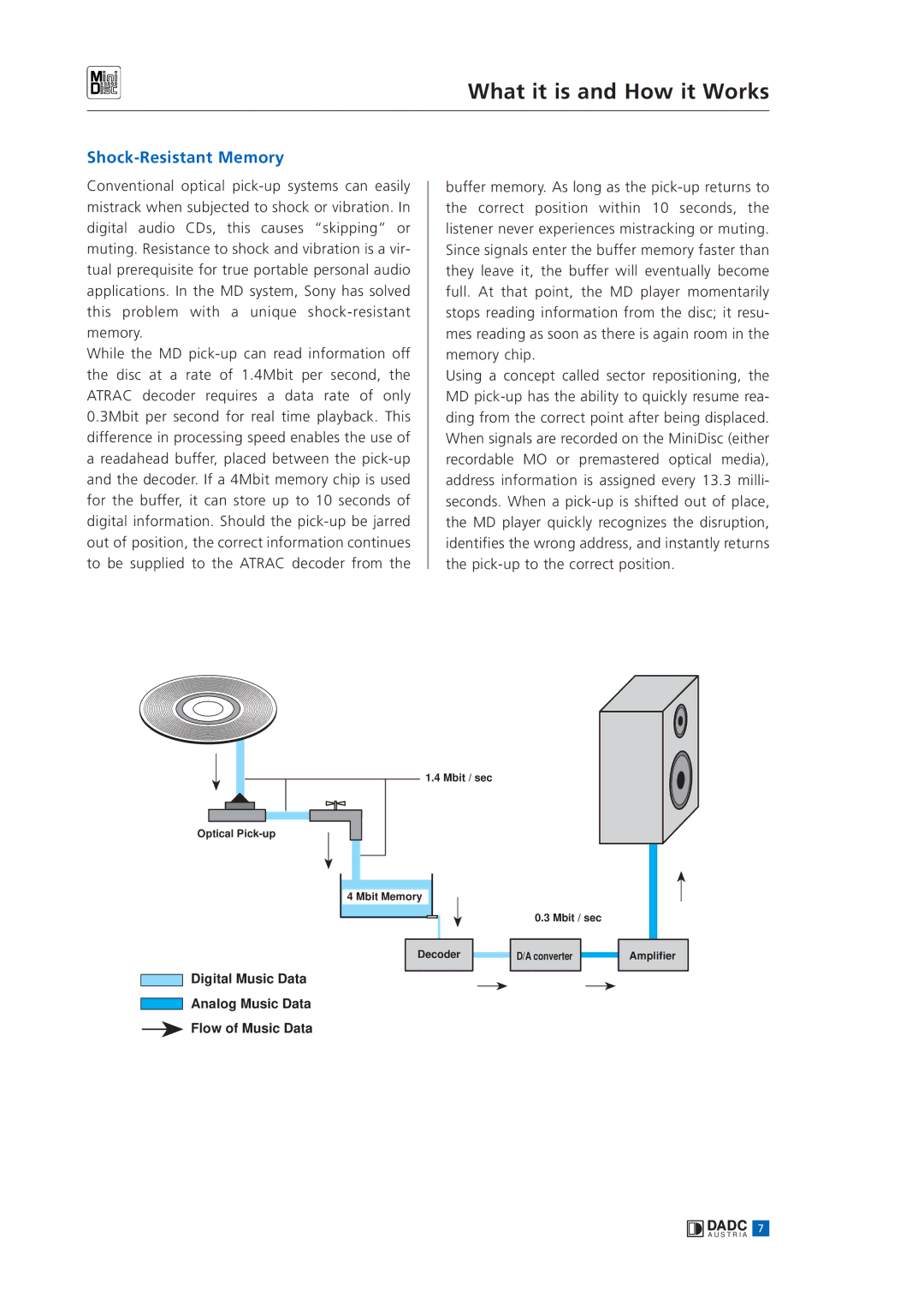 Sony MINIDISC manual Shockck--ResistantResistantMemoryMemory 