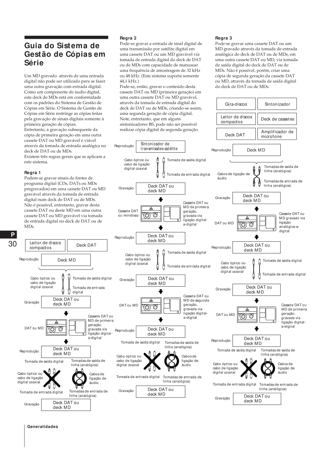 Sony MJ-L1A manual Guia do Sistema de Gestão de Cópias em Série, Regra 