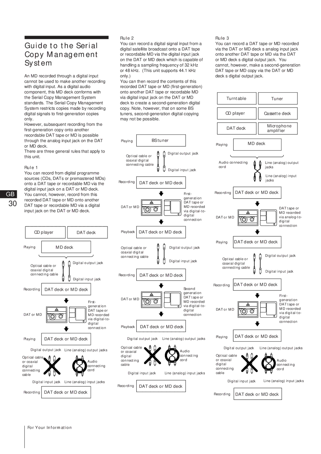 Sony MJ-L1A manual Guide to the Serial Copy Management System, Rule 