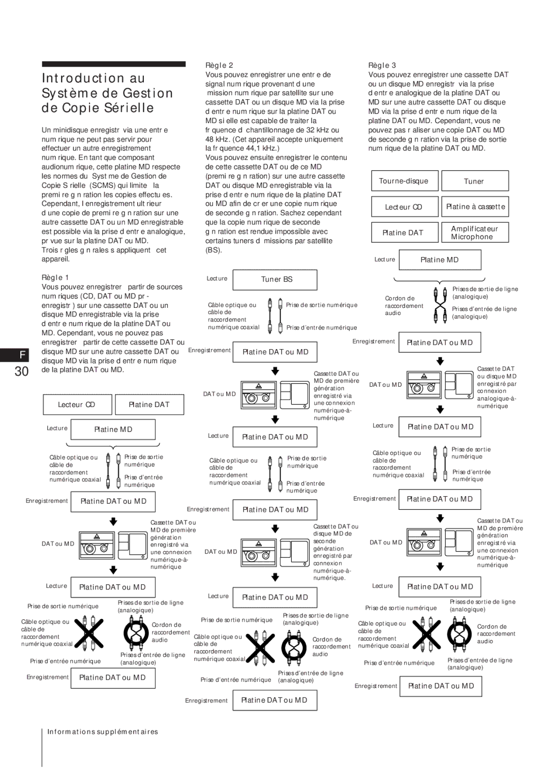 Sony MJ-L1A manual Introduction au, Système de Gestion, De Copie Sérielle, Règle 