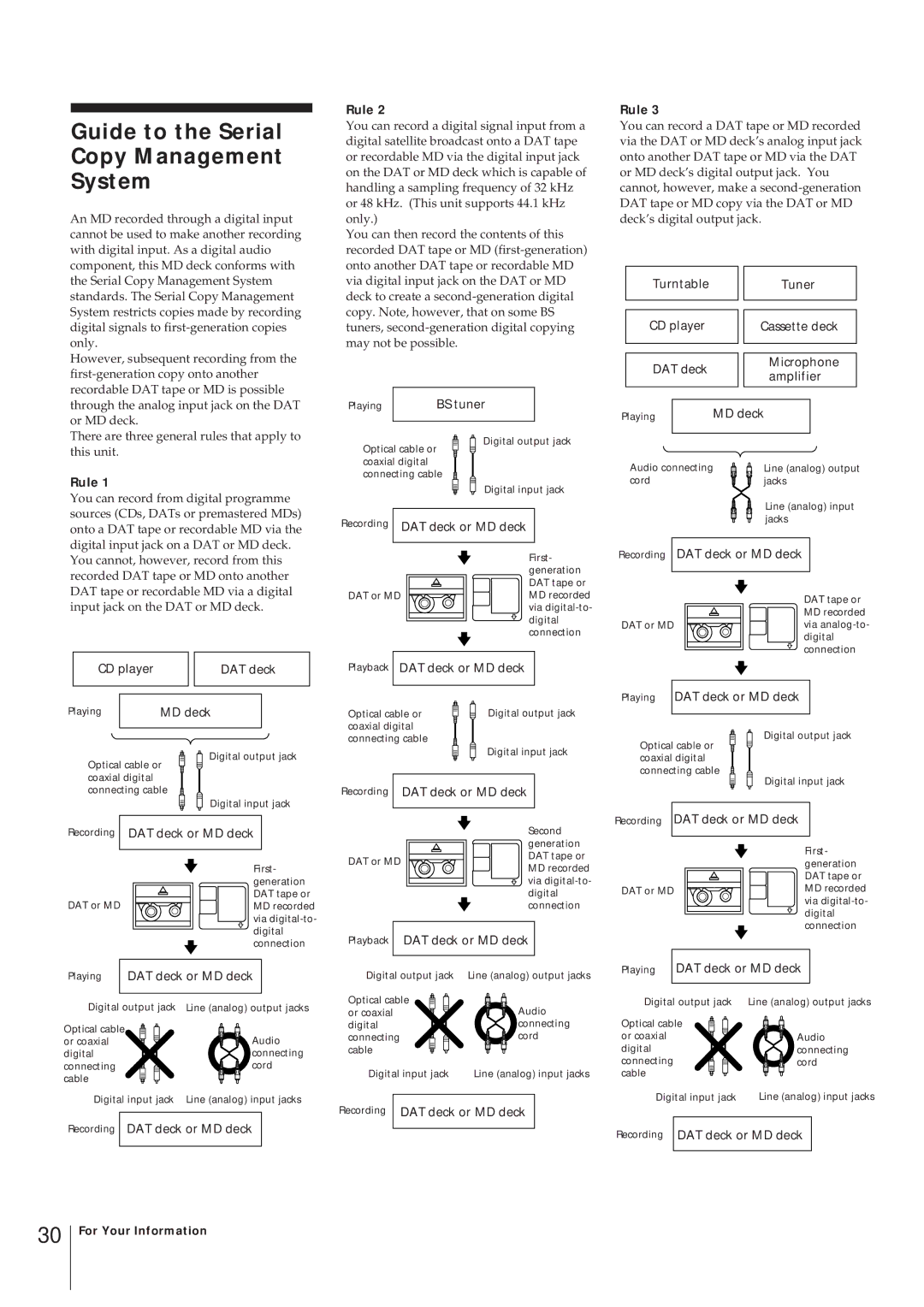 Sony MJ-L1 MJ-L1A operating instructions Guide to the Serial Copy Management System, Rule 