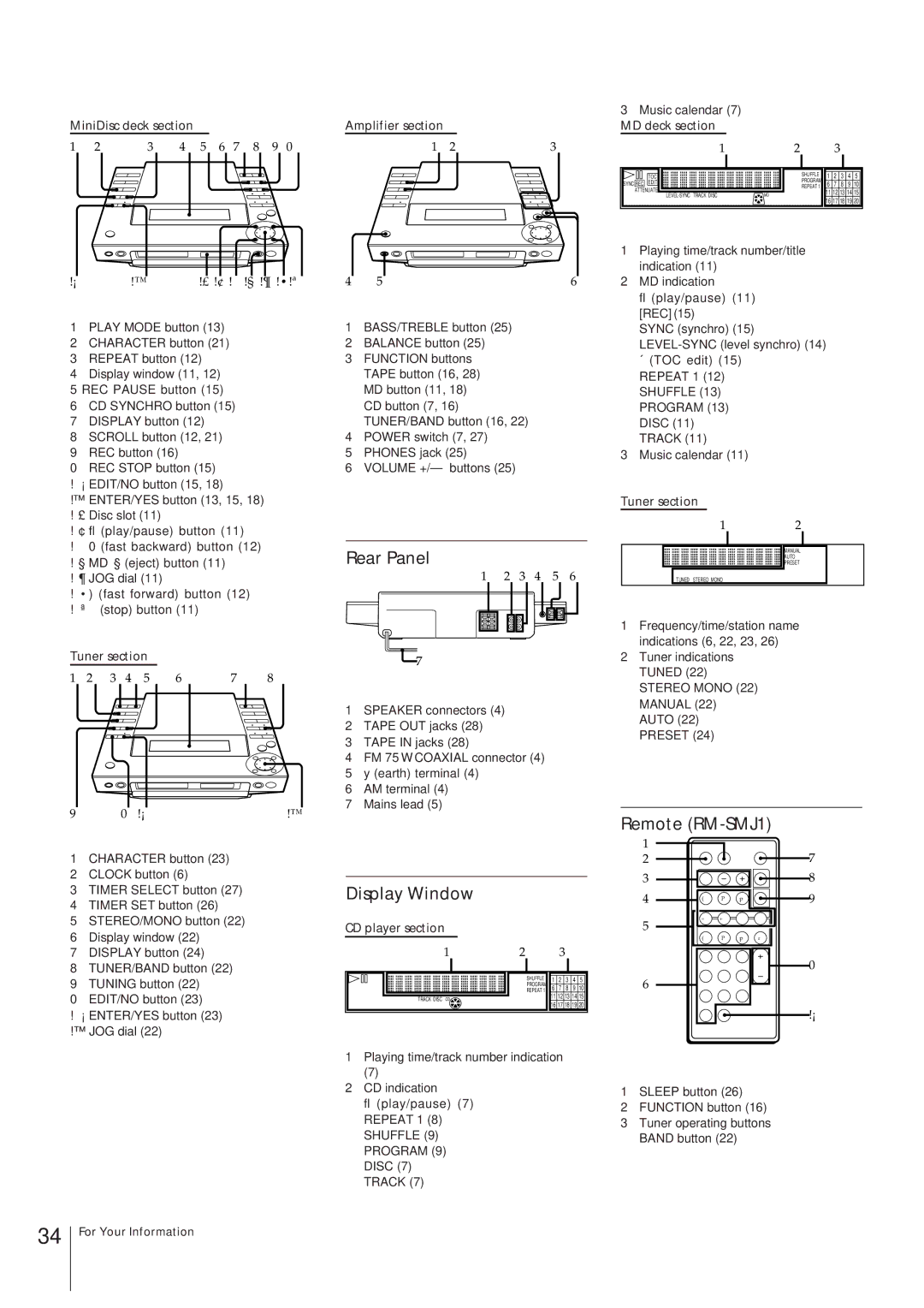 Sony MJ-L1 MJ-L1A Rear Panel, Remote RM-SMJ1, Display Window, MiniDisc deck section Amplifier section, MD deck section 