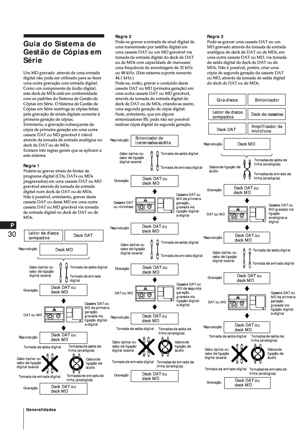 Sony MJ-L1A manual Guia do Sistema de Gestão de Cópias em Série, Regra 