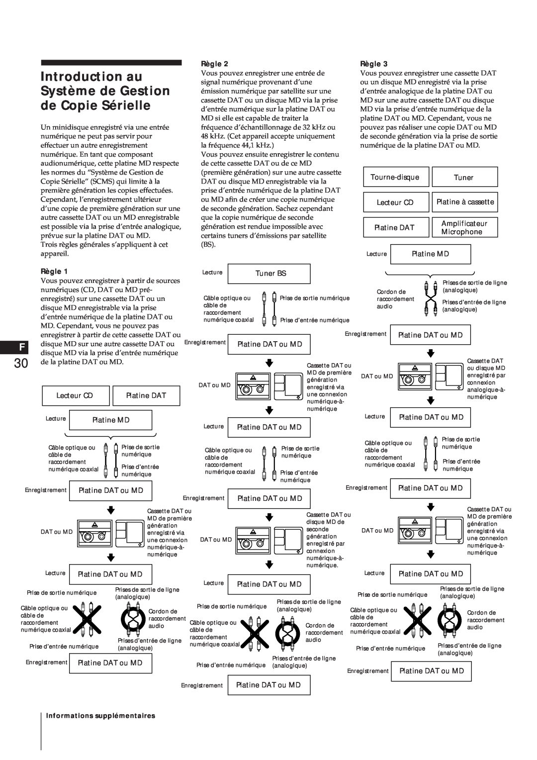 Sony MJ-L1A manual Introduction au, Système de Gestion, de Copie Sérielle, Règle 