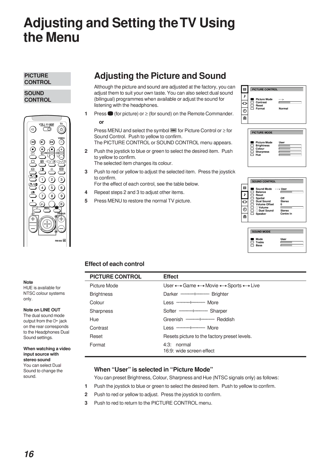 Sony Model KP-41S4U Adjusting and Setting the TV Using the Menu, Adjusting the Picture and Sound, Effect of each control 