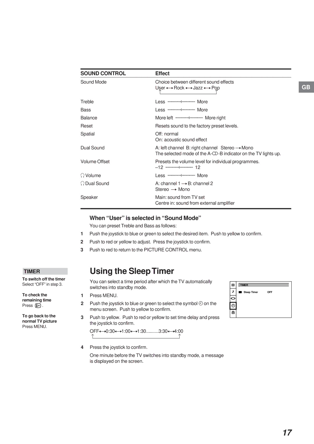 Sony Model KP-41S4U Using the Sleep Timer, When User is selected in Sound Mode, To switch off the timer 