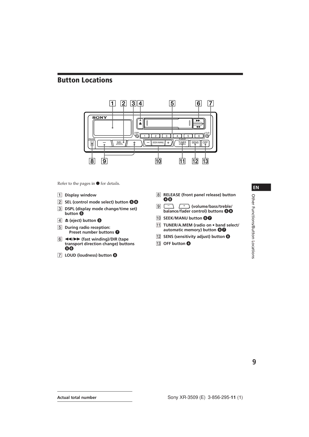 Sony Model XR-3509 Button Locations, SEEK/MANU button, Sens sensitivity adjust button 6 !£ OFF button 