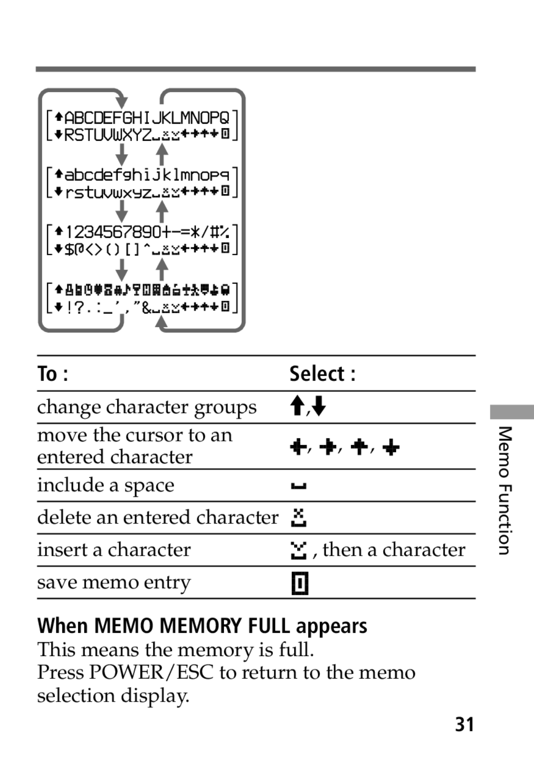 Sony MP-7001 operating instructions Select, When Memo Memory Full appears 