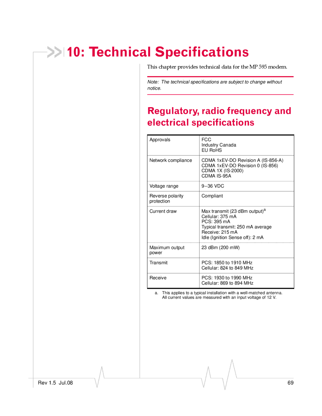 Sony MP595 manual Technical Specifications, Regulatory, radio frequency and electrical specifications 