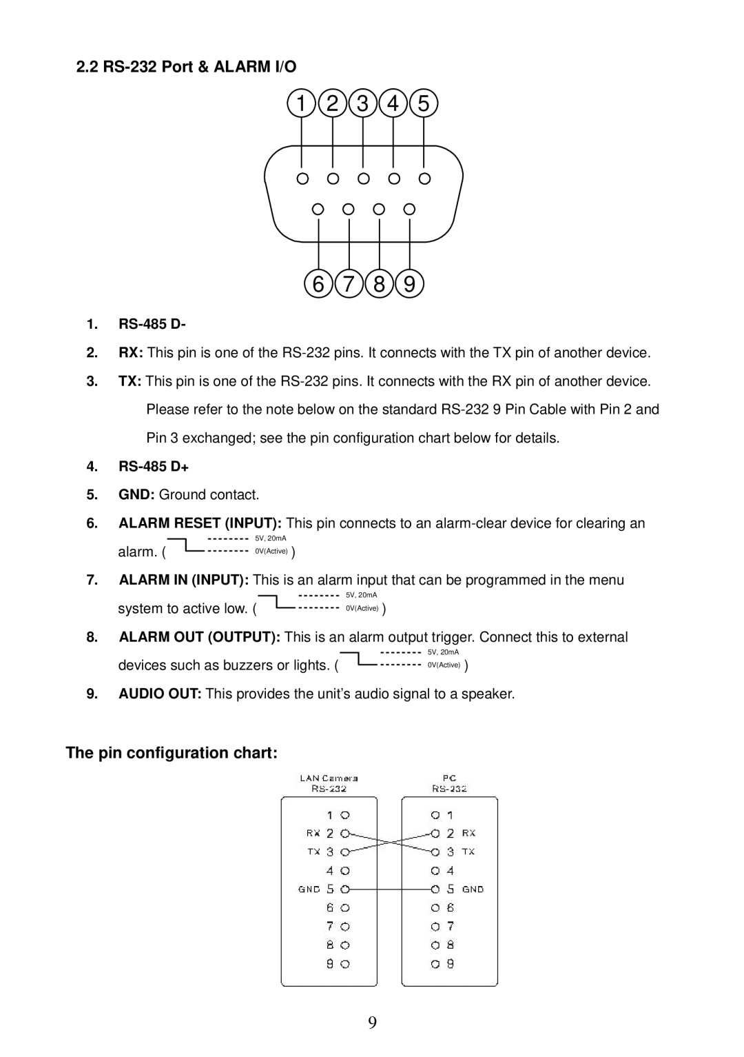 Sony MPEG4 LAN Camera operation manual RS-232 Port & Alarm I/O, Pin configuration chart, RS-485 D+ 