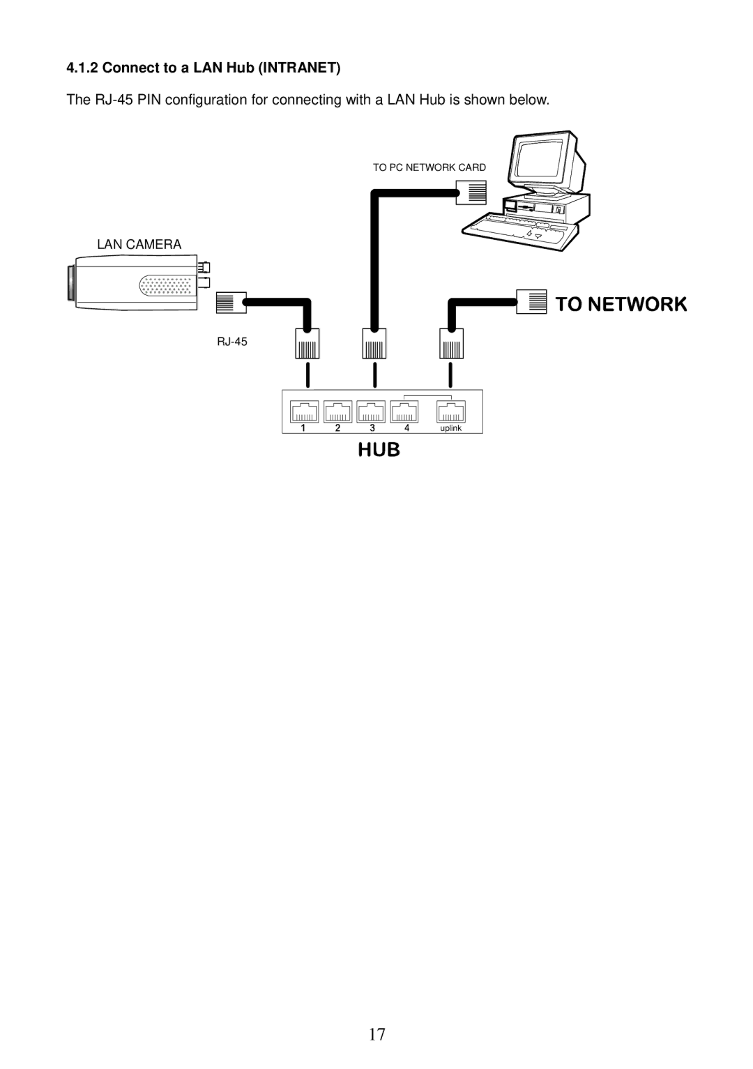 Sony MPEG4 LAN Camera operation manual Connect to a LAN Hub Intranet 