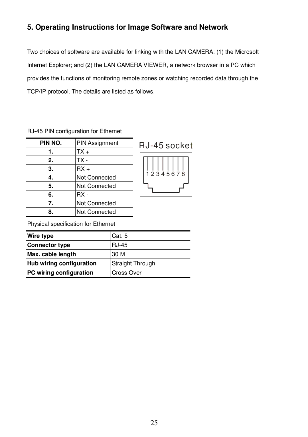 Sony MPEG4 LAN Camera operation manual RJ-45 socket 