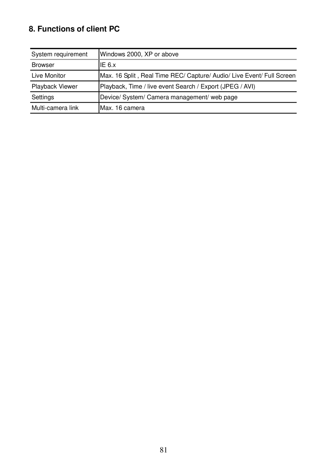 Sony MPEG4 LAN Camera operation manual Functions of client PC 