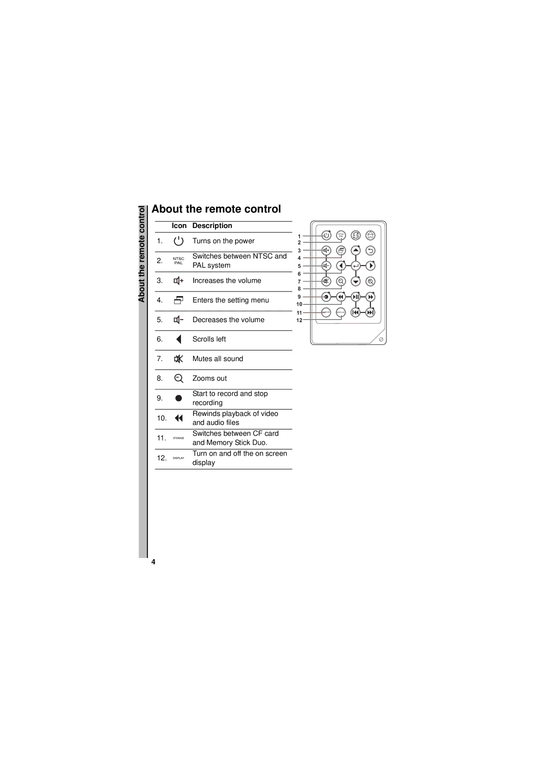 Sony MPEG4 Video Recorder manual About the remote control, Icon Description 