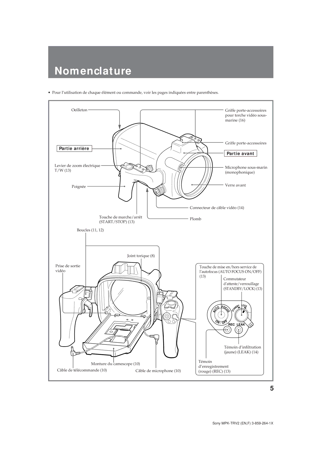 Sony MPK-TRV2 operating instructions Nomenclature, 215, Partie arrière, Partie avant 