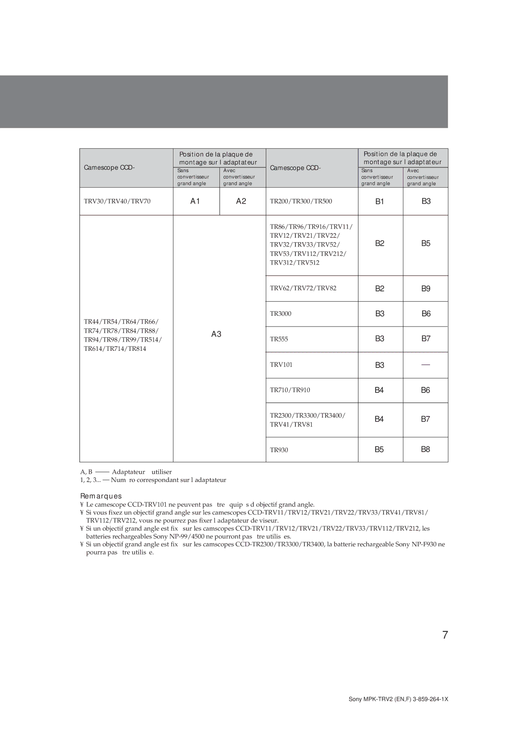 Sony MPK-TRV2 operating instructions 237, Remarques 