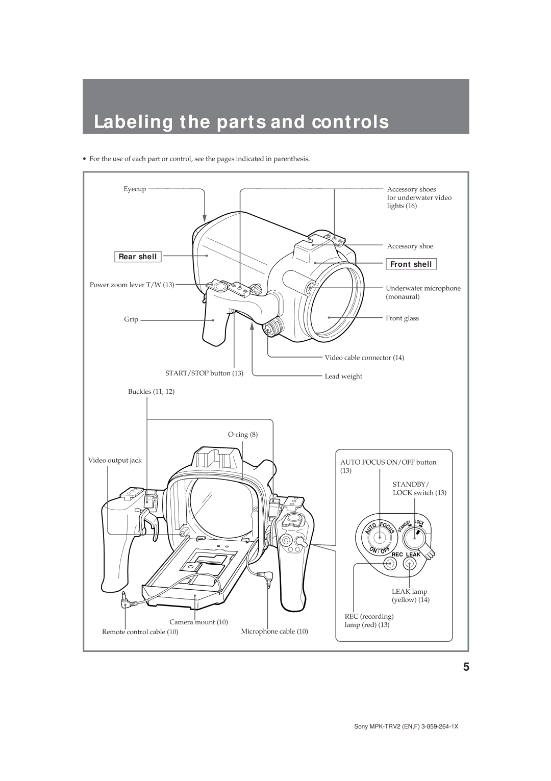 Sony MPK-TRV2 operating instructions Labeling the parts and controls, Rear shell Front shell 