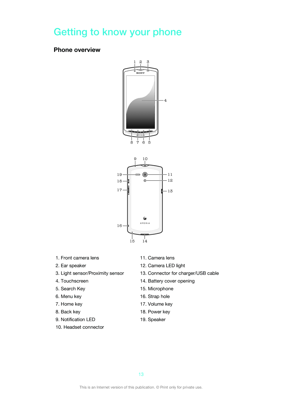 Sony MT25i manual Getting to know your phone, Phone overview 