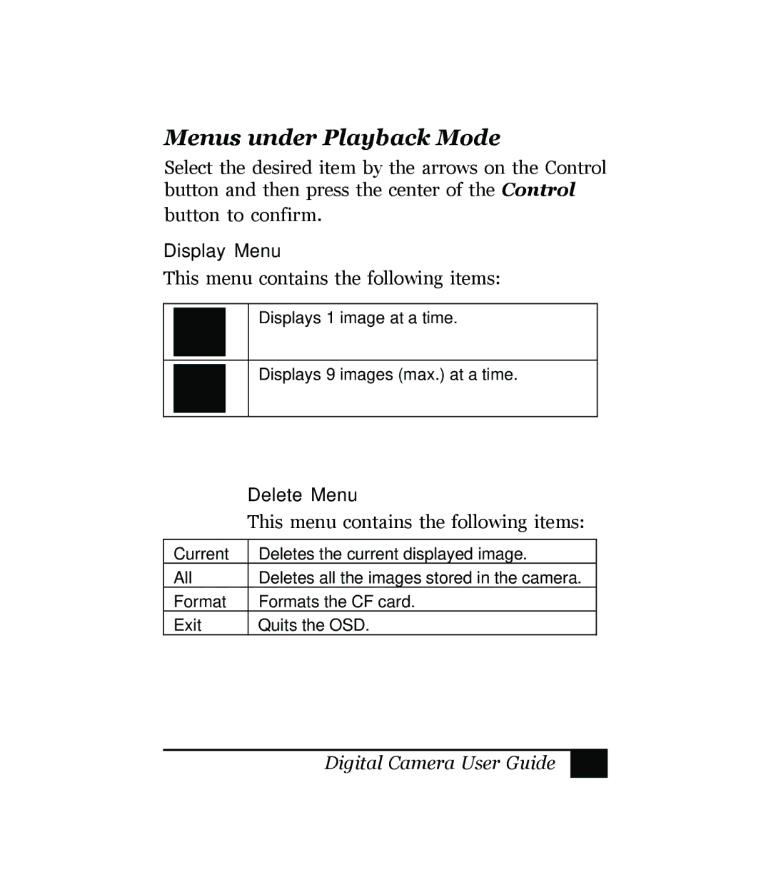 Sony Multi Functional Digital Camera manual Menus under Playback Mode, Display Menu, Delete Menu 