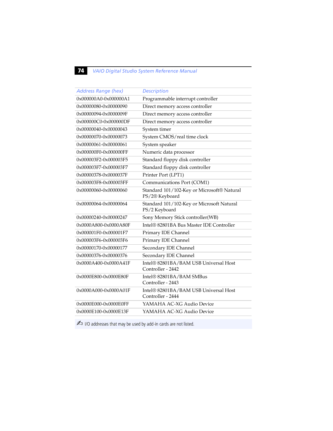 Sony 267, Music Mixer, PCV-RX790 manual Addresses that may be used by add-in cards are not listed 