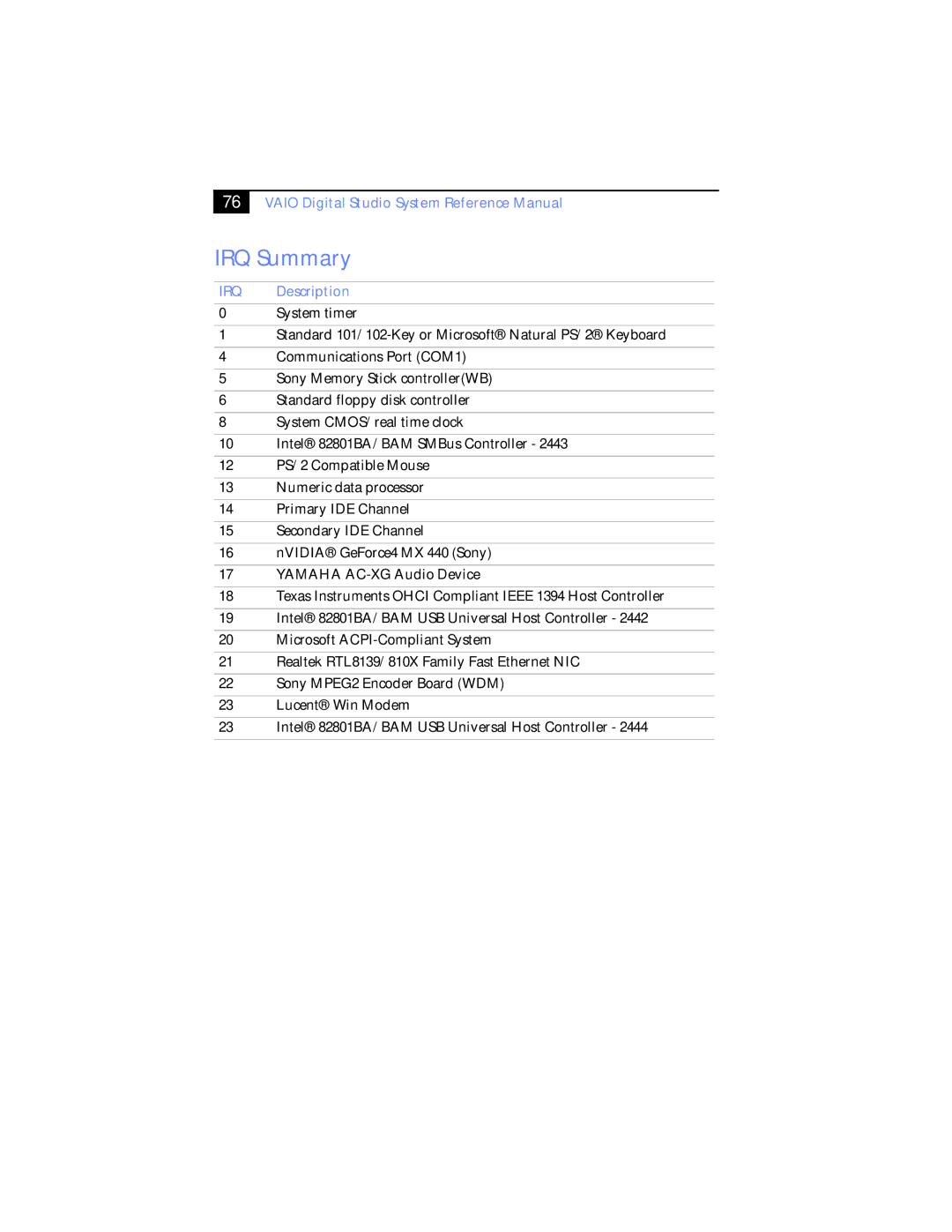 Sony PCV-RX790, Music Mixer, 267 manual IRQ Summary, IRQ Description 