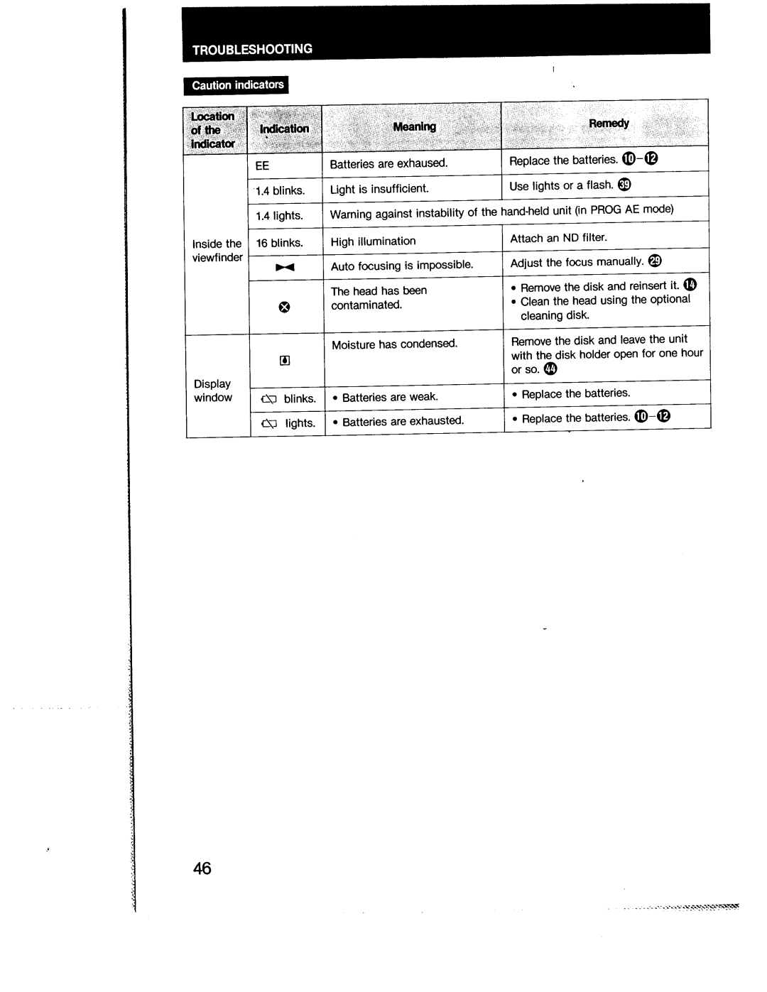 Sony MVC-A7AF manual 