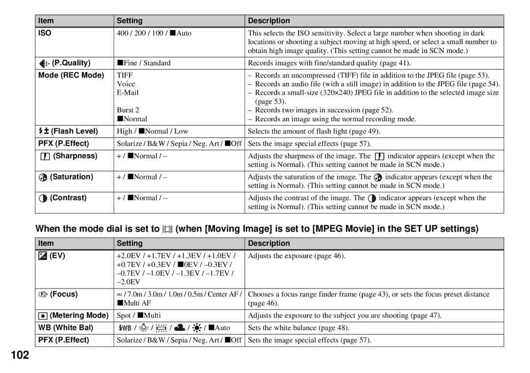 Sony MVC-CD350 operating instructions 102 